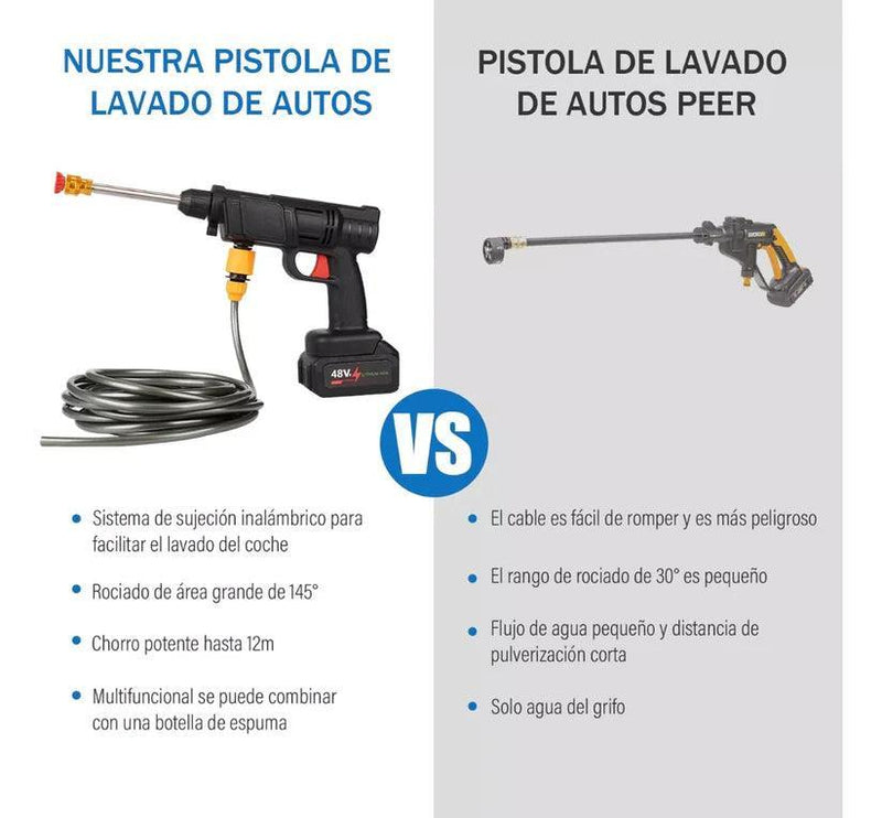 HYDROJET PRO - Hidrolavadora Portátil + 2 BATERÍAS GRATIS - Quik Col